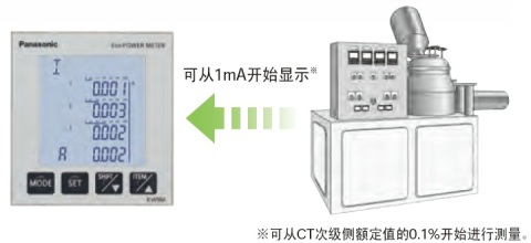 即使是1mA起的小電流，也可顯示。