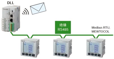 可連接DLL記錄數(shù)據(jù)，并實(shí)現(xiàn)可視化