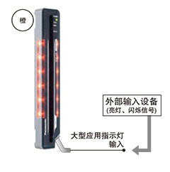 可用于各種用途，并能簡(jiǎn)化裝置的[大型應(yīng)用指示燈]