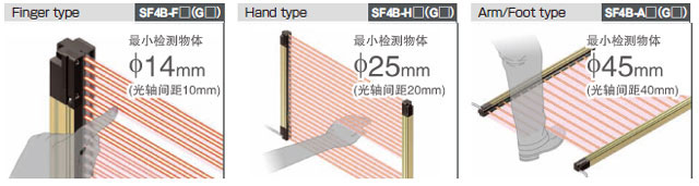 可根據(jù)使用現(xiàn)場(chǎng)的情況，從3種類型中選擇